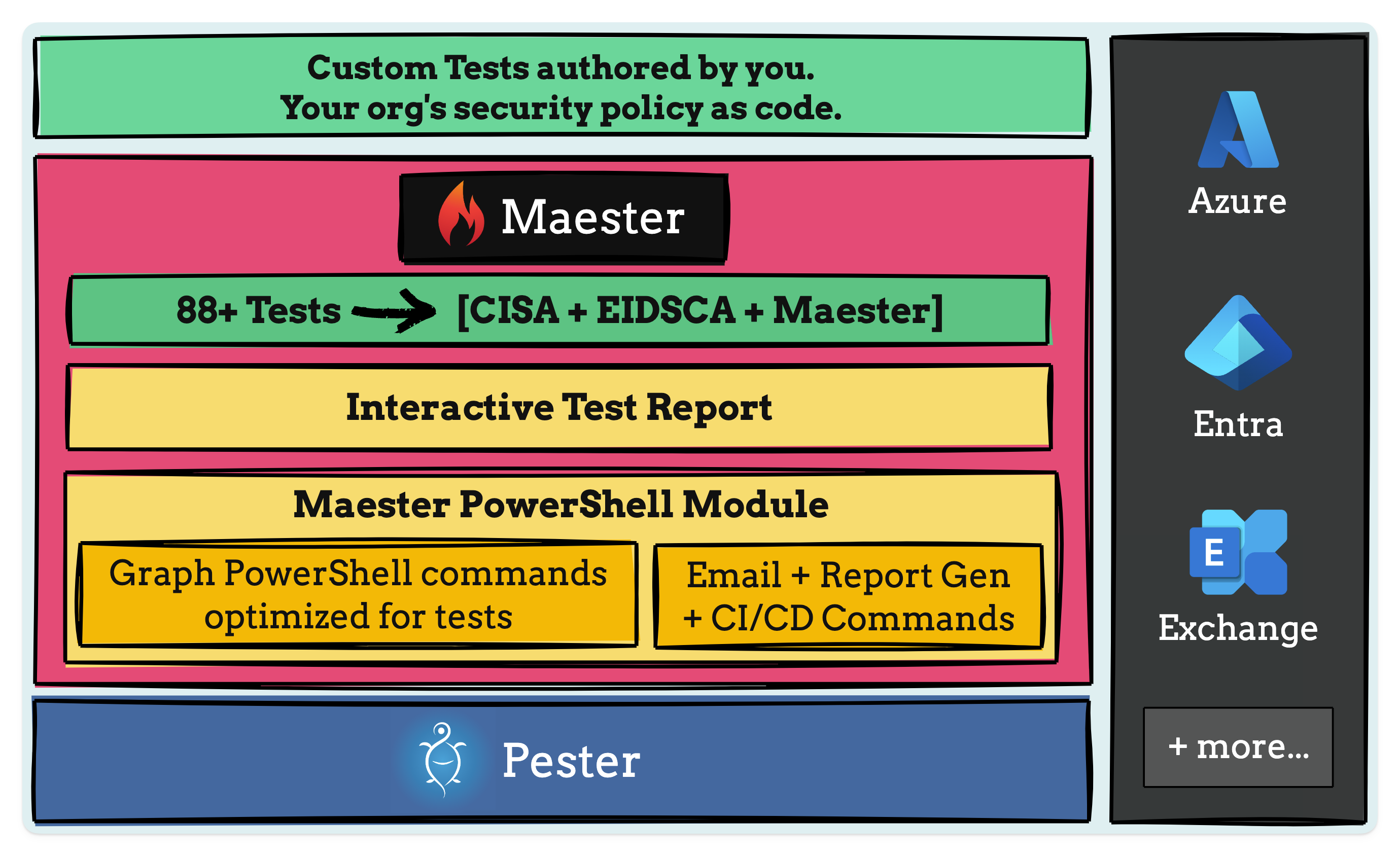 Architecture (placeholder)